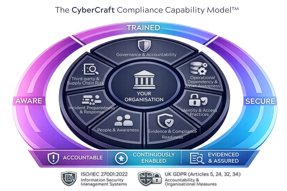 Cyber-secure professionals in a safe office environment