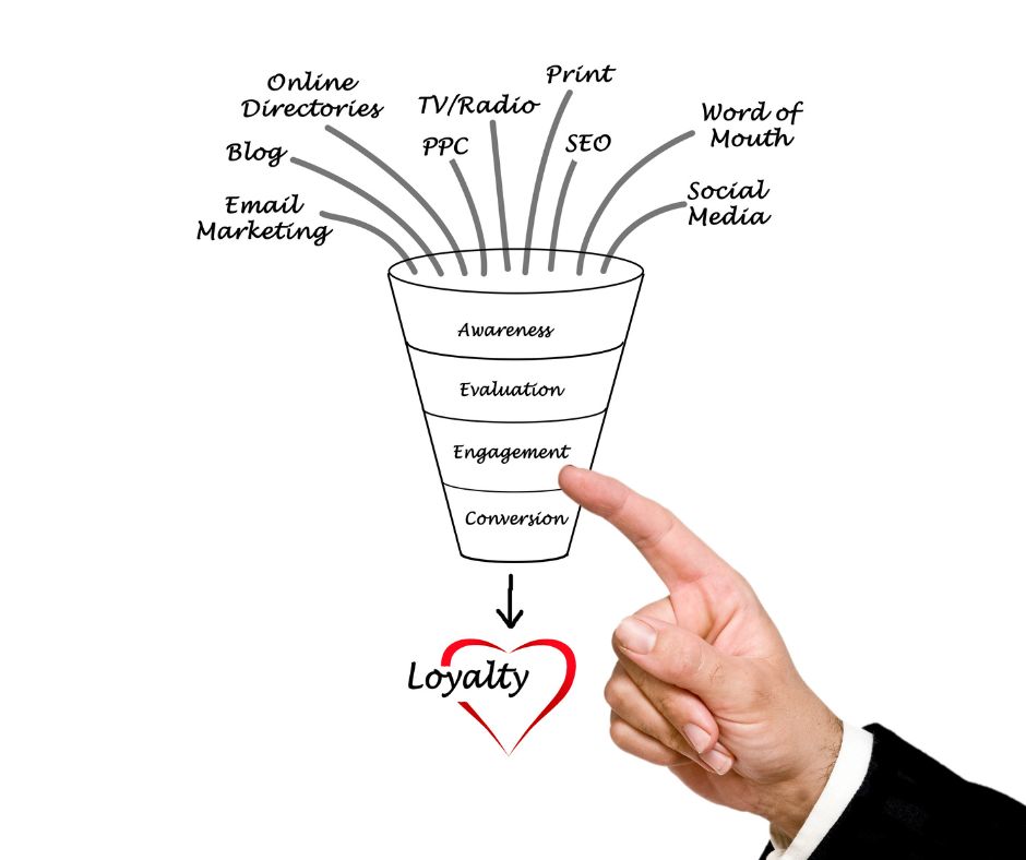 marketing funnel