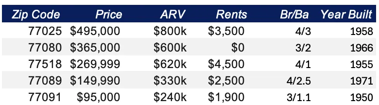 Tim LaBorde Deal Board