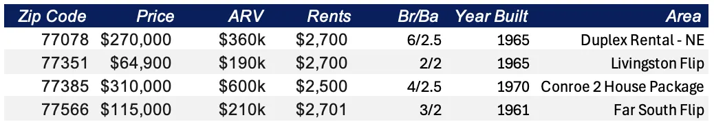Tim LaBorde Deal Board