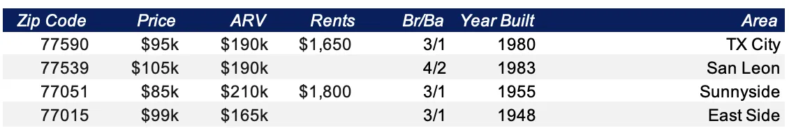 Tim LaBorde Deal Board