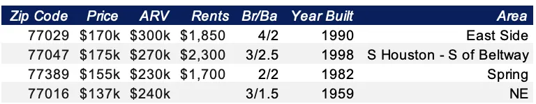 Tim LaBorde Deal Board