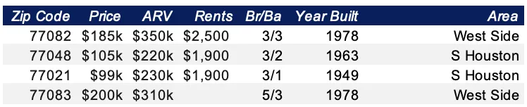 Tim LaBorde Deal Board