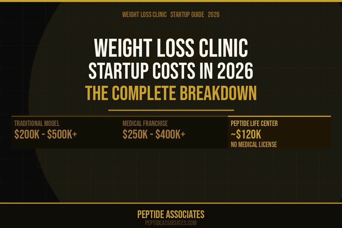 Weight Loss Clinic Startup Costs in 2026: The Complete Breakdown