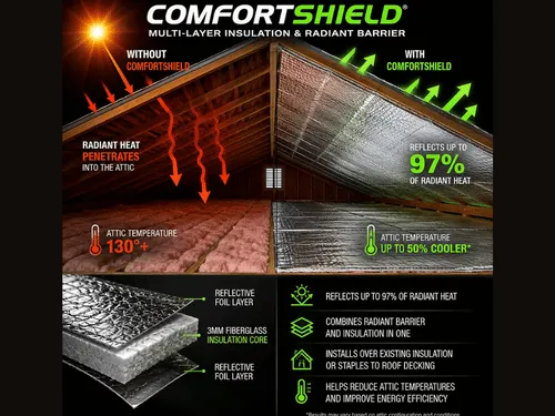 Shelby, NC Comfort Shield MLI Installation