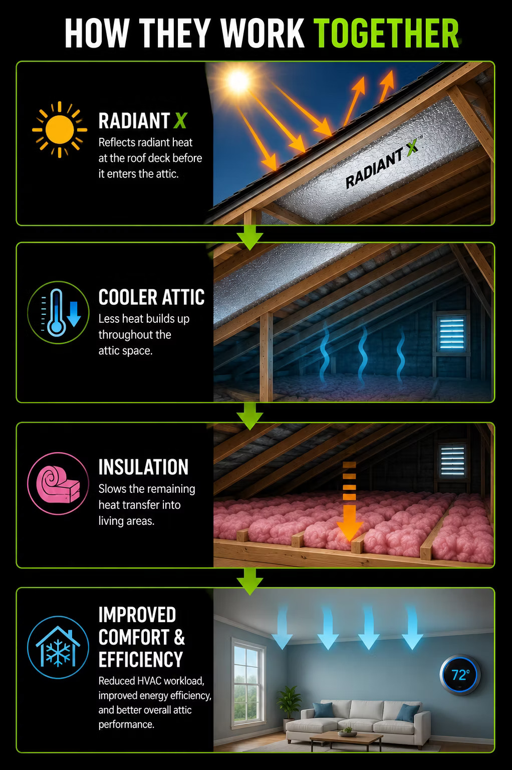 Asheville, NC Attic Radiant Barrier Installation