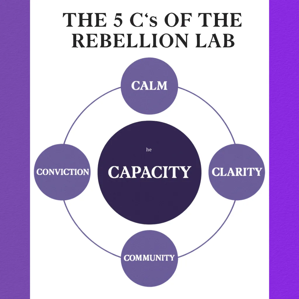 The 5 Cs of The Rebellion Lab