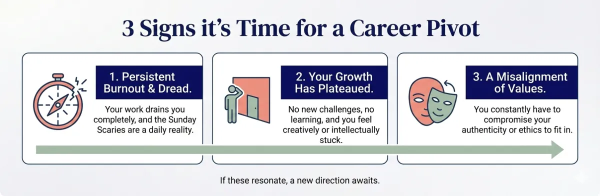 3 signs it's time for a career pivot: A guide for women seeking career coaching and professional direction in Phoenix, AZ