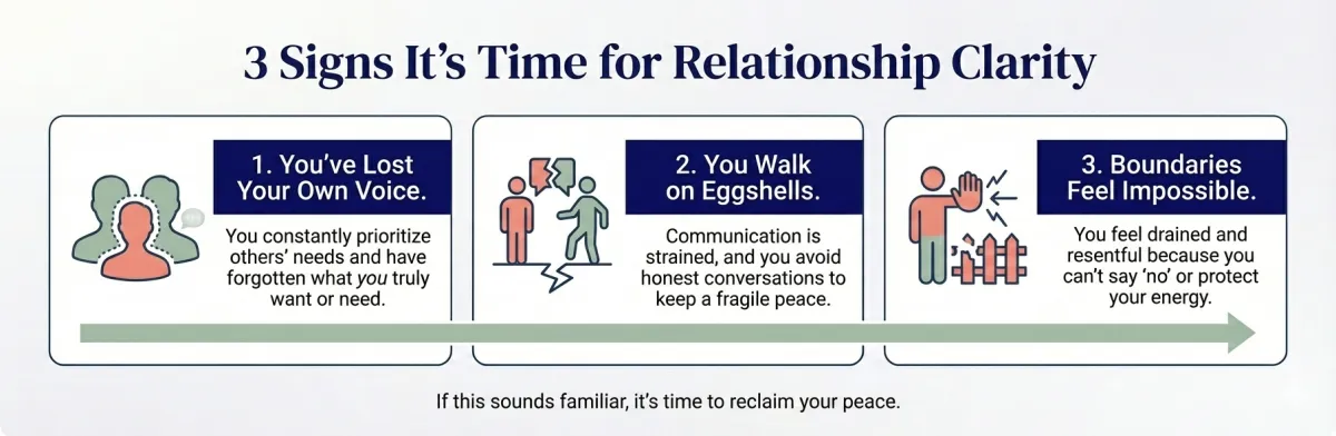 Infographic detailing 3 signs it's time for relationship clarity: A guide for women in Phoenix AZ seeking to establish healthy boundaries and reclaim their voice through coaching.