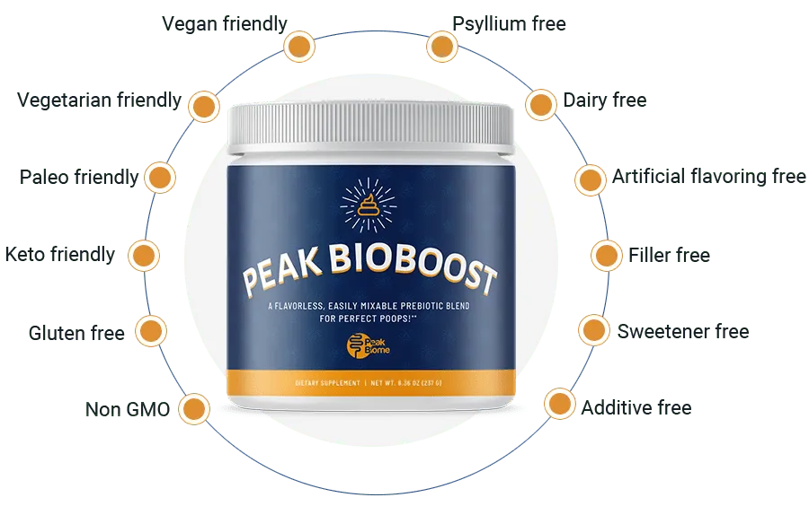 peak bioboost