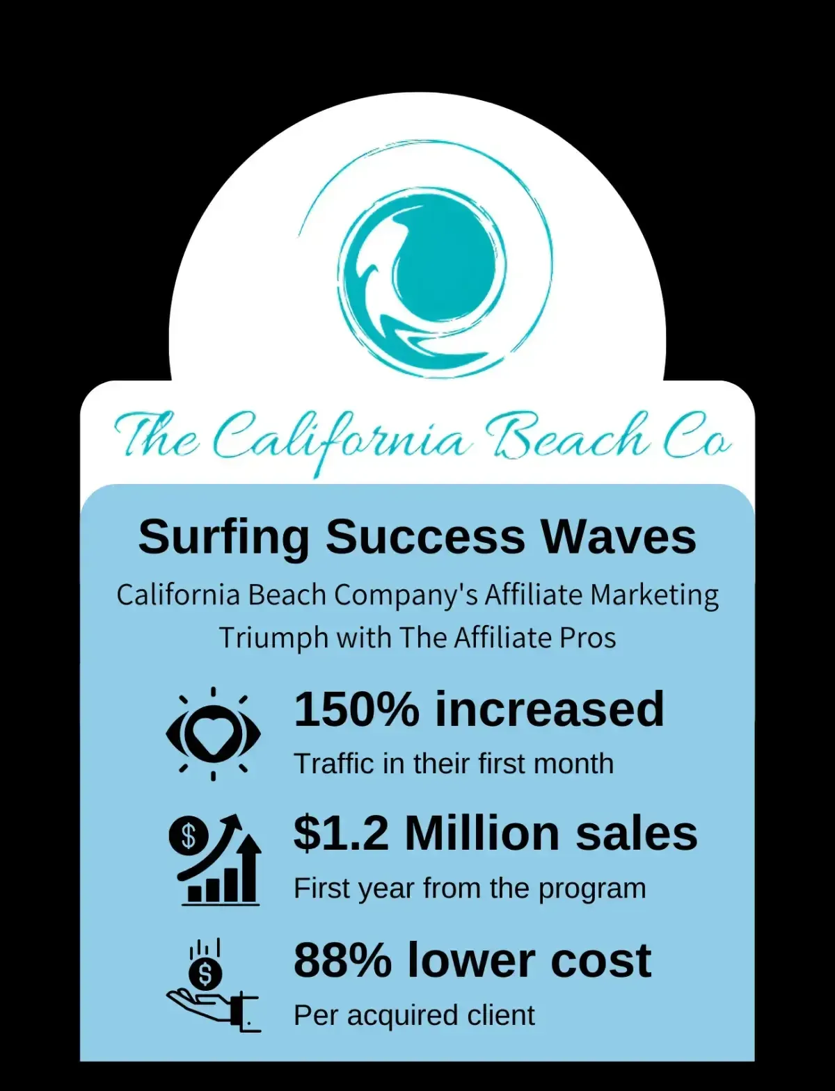 The California Beach Co case study