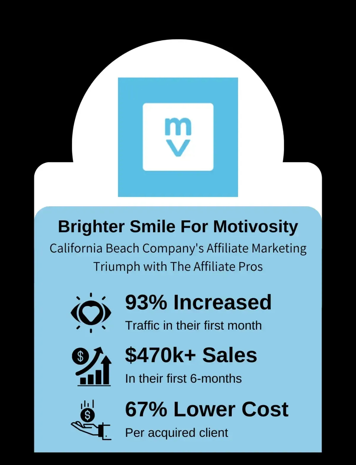 Motivosity case study