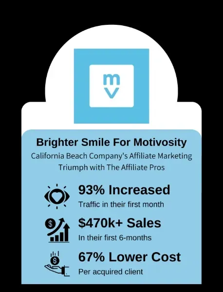 motivosity case study