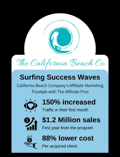 the california beach co case study