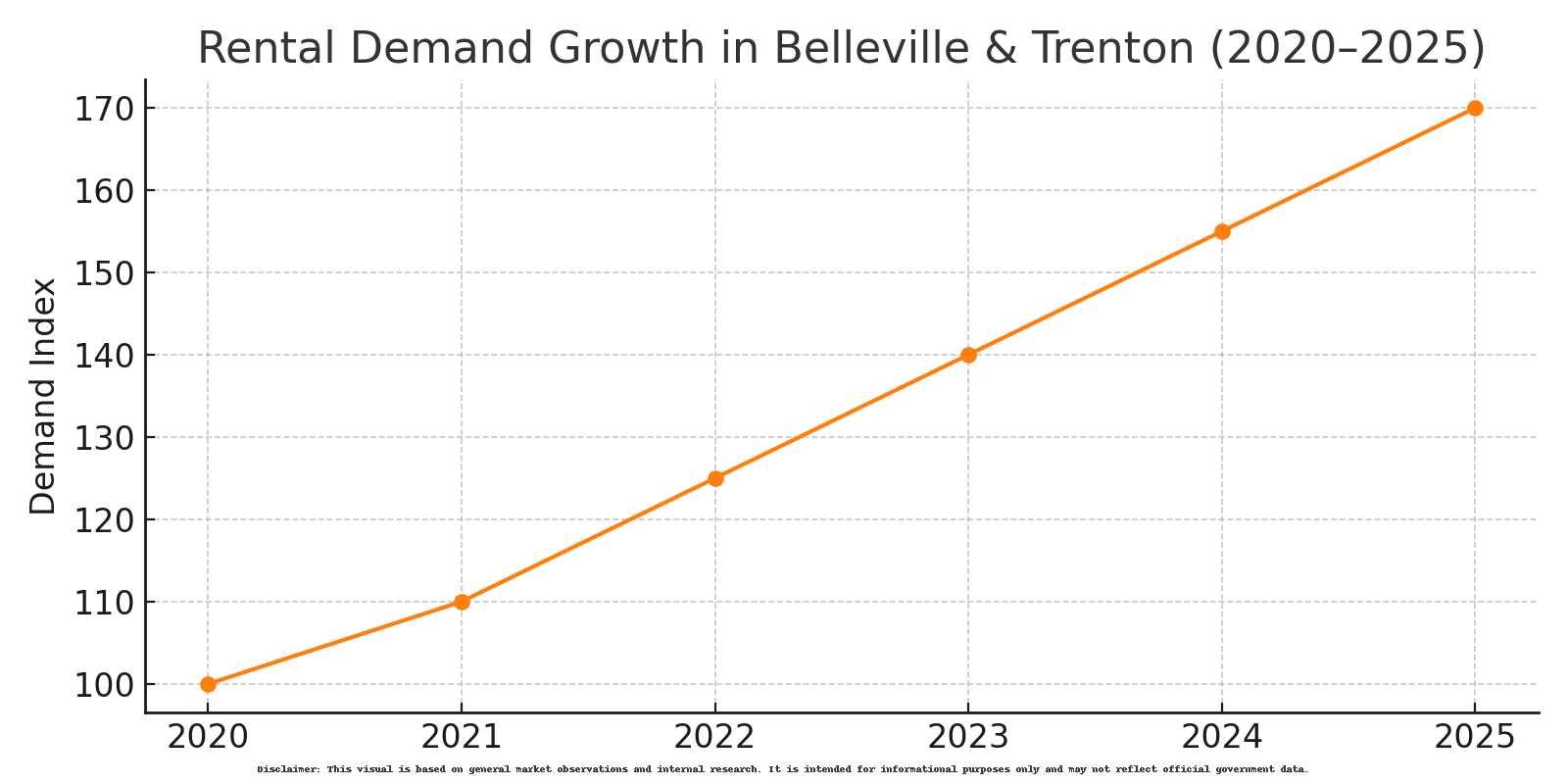 Best Neighborhoods for Rental Investment in Belleville and Trenton