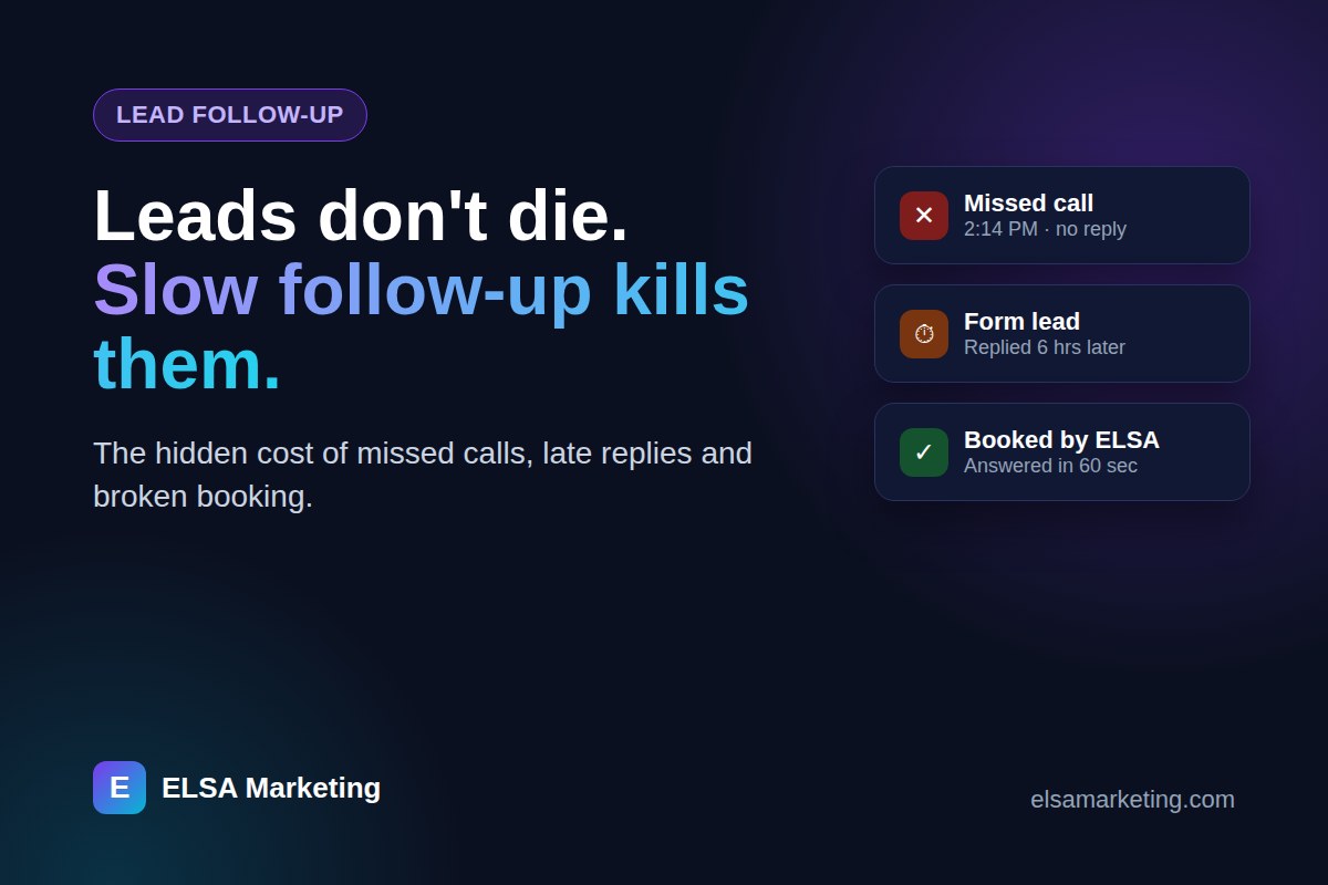 Slow lead follow-up costs local businesses customers - ELSA Marketing, Alpharetta GA