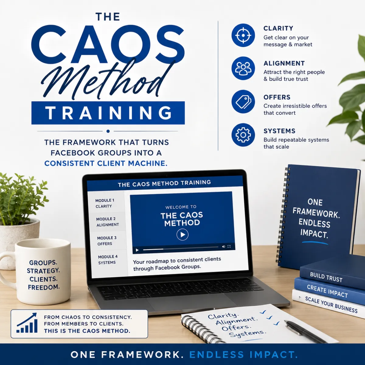 The CAOS Method Explained