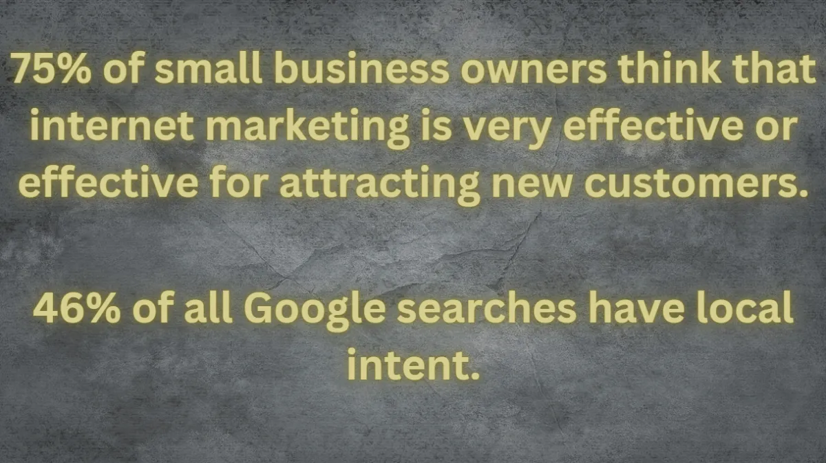 Small Business Marketing Agency - SB Marketing Systems