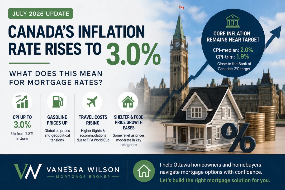 inflation trends and interest rate news