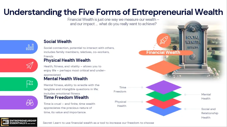 Success Story from Dr Greg Watson's Entrepreneurship Program