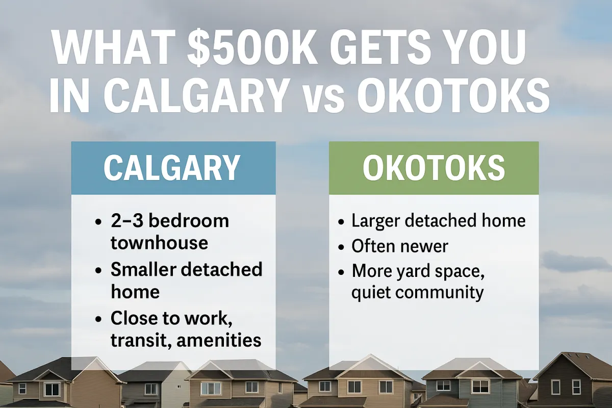 Side by side comparison of Calgary and Okotoks homes available in the $500K price range