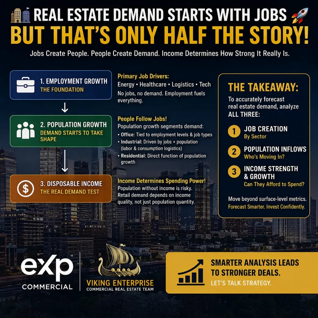 📊 Why Jobs Alone Don’t Predict CRE Demand (The Missing Income Layer) 🏢