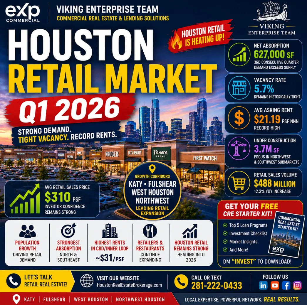 🛍️ Houston Retail Market Q1 2026: Why Investors Are Still Bullish on Houston Retail Real Estate 📈