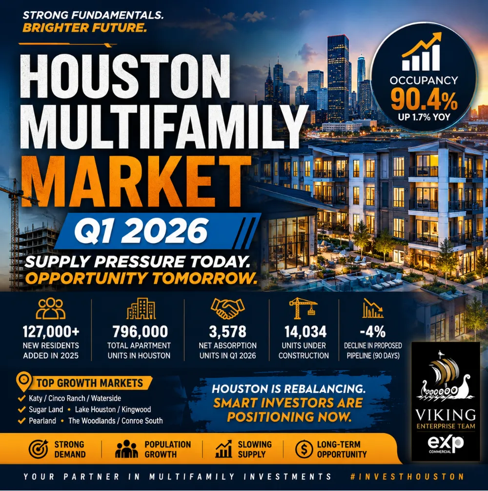 š¢ Houston Apartment Market Update 2026: Supply Pressure Today, Opportunity Tomorrow š„