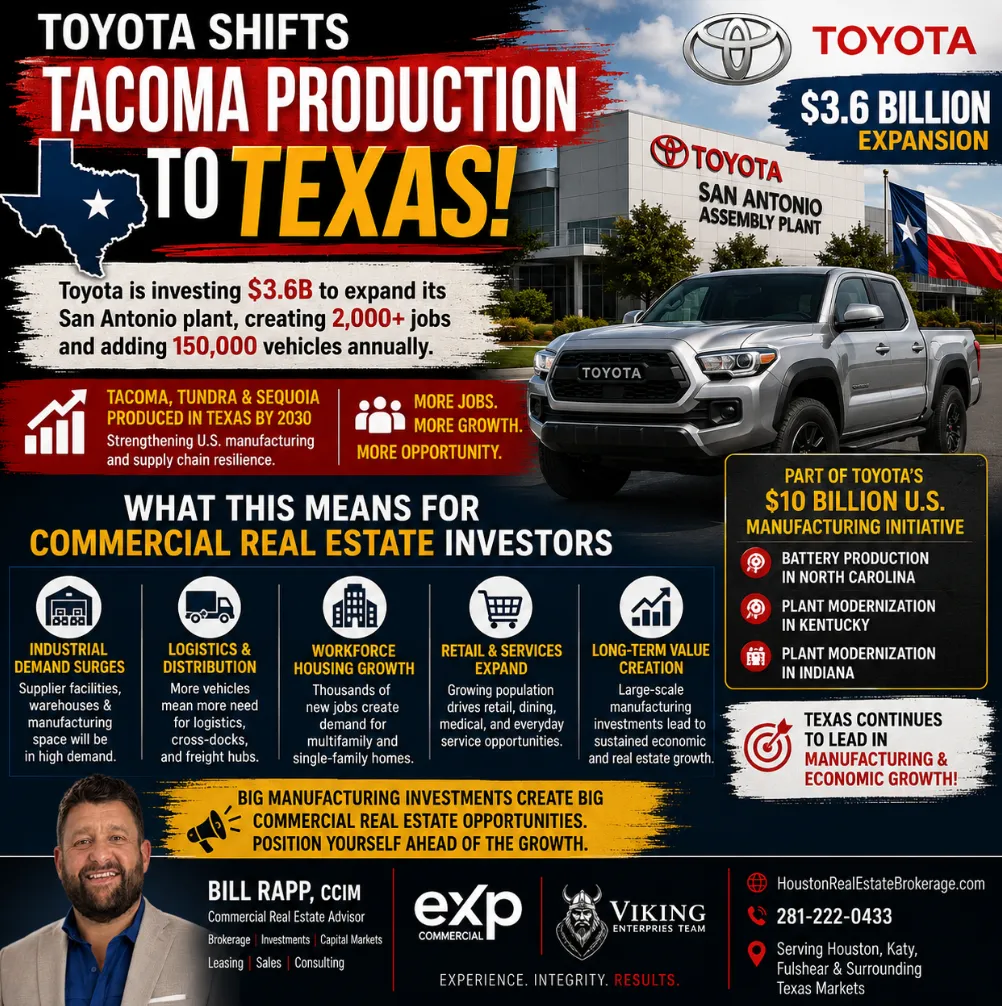 π Toyota's $3.6 Billion Texas Expansion Creates Massive Commercial Real Estate Opportunities ποΈ