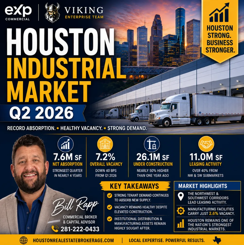📦 Houston Industrial Market Report Q2 2026: Why Investors Are Bullish on Warehouses & Manufacturing 📈