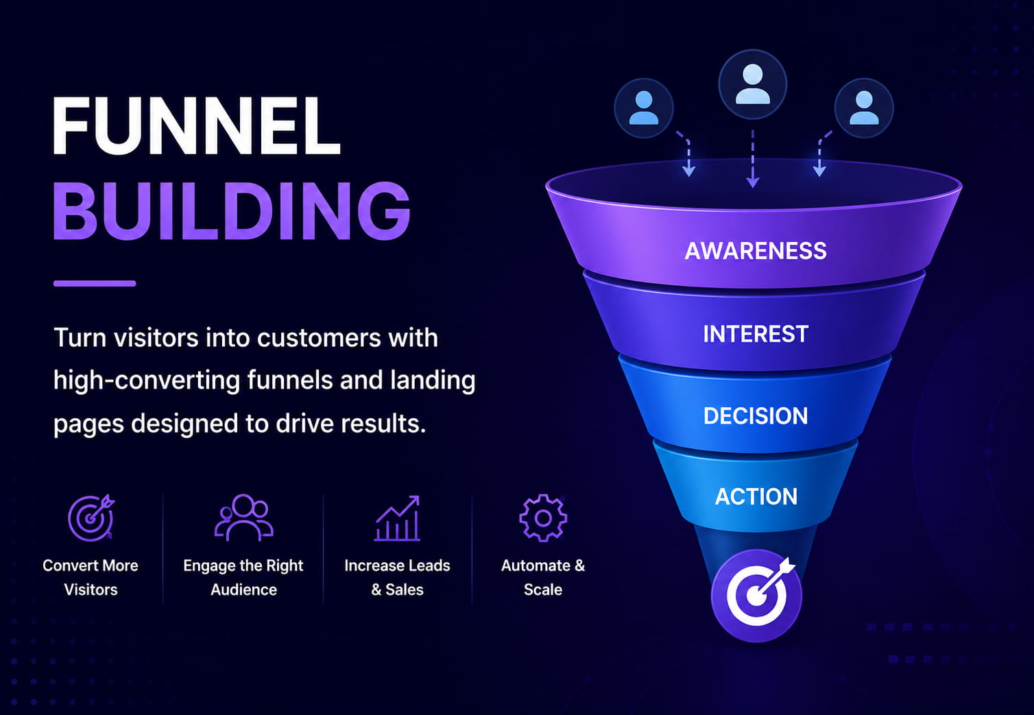 Funnel Building