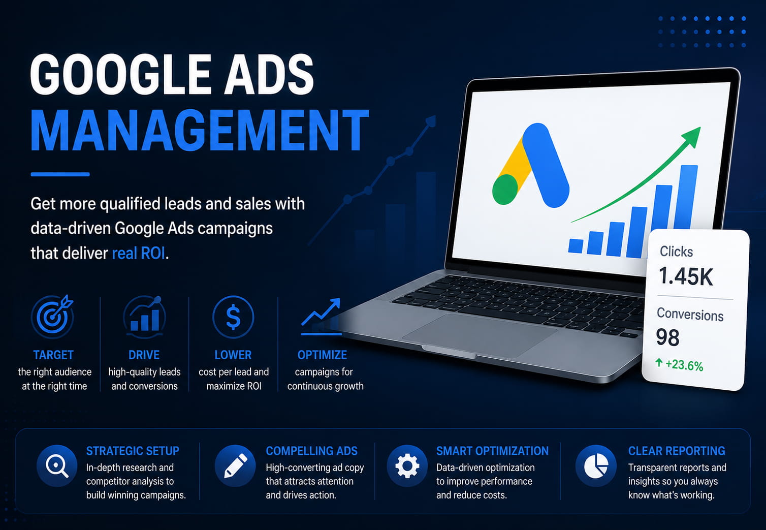Google Ads Management