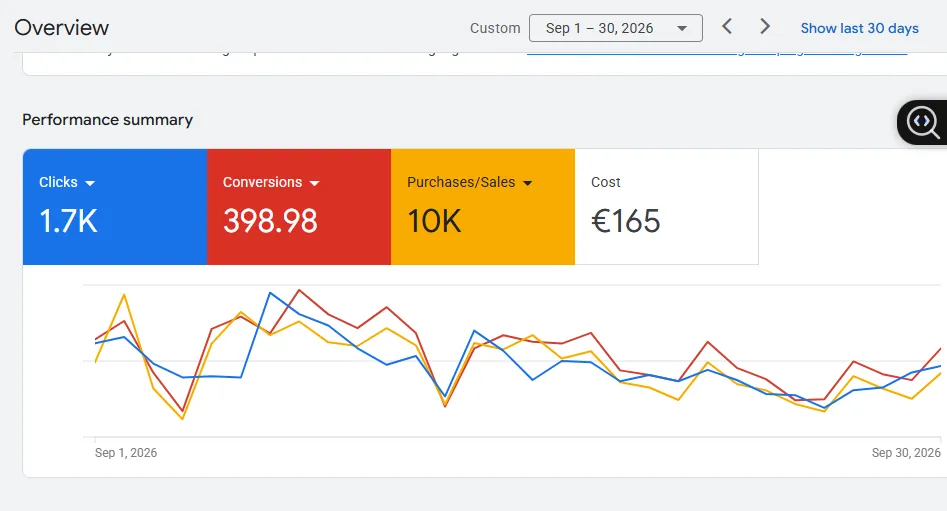 Shopping Campaign Result