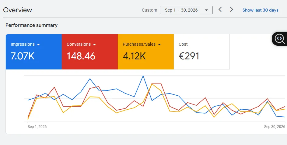 Shopping Campaign Result