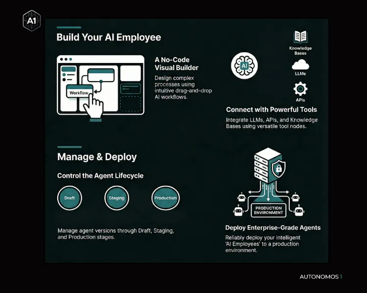 Studios overview illustration