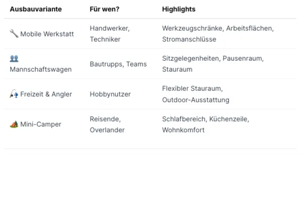 Work & Life Kofferanhänger UKU-K Zielgruppe
