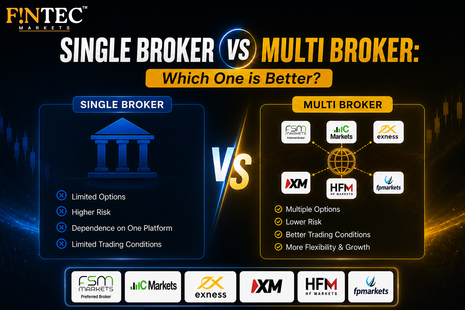 Forex Trading Master Class – Learn strategies, risk management, and copytrading with Fintec Markets