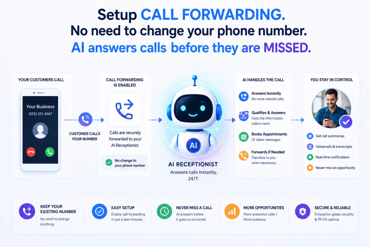 Digital Radar Studio AI Receptionist