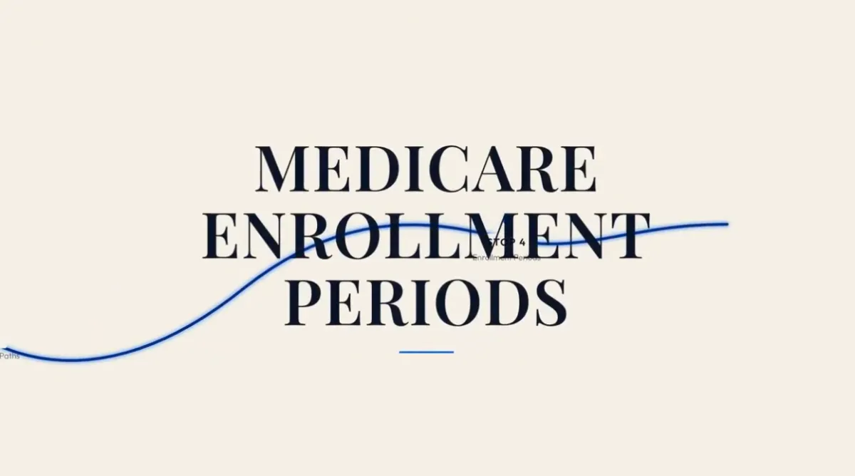 Learn About Parts of Medicare