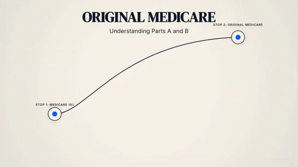 Learn About Parts of Medicare