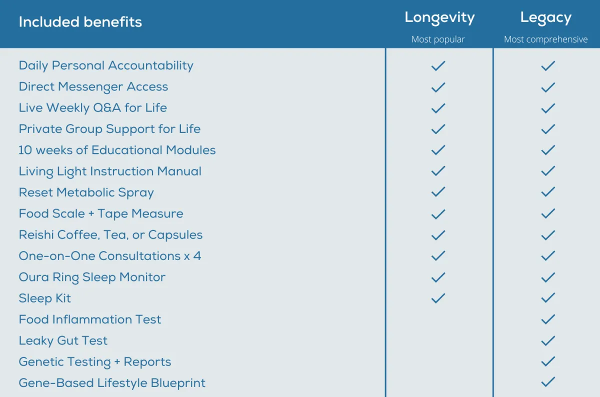 Living Light Program Options