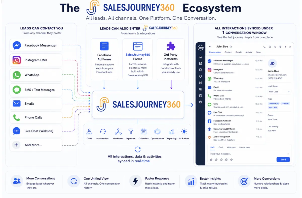 Omnichannel & WhatsApp Strategies for Businesses