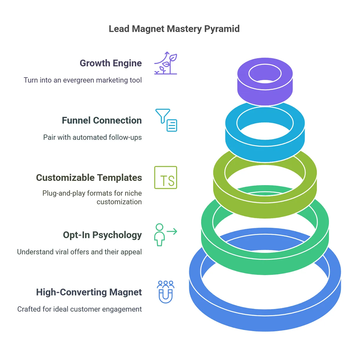 Master Lead Magnet