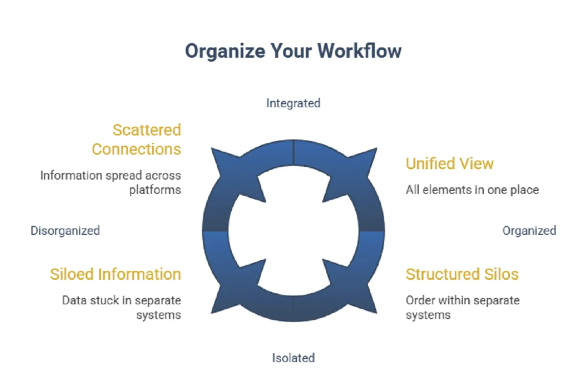 Visibility control system