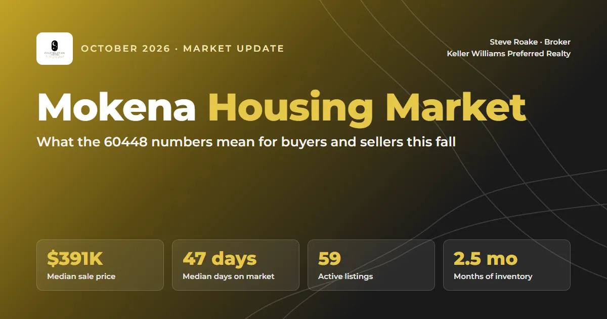 Mokena Real Estate for Buyers and Sellers in 2026