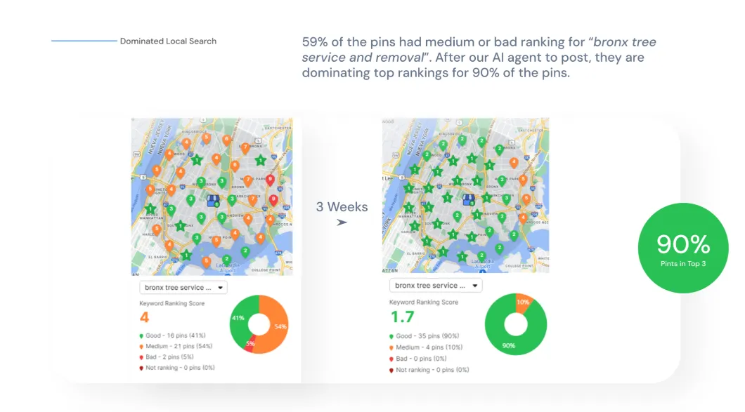 Tree Service Map Rankings Case Study - KC Digital