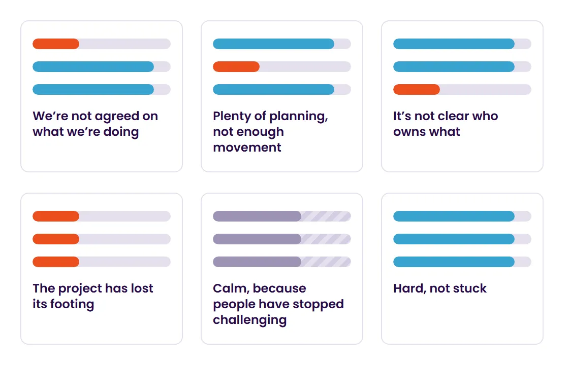 Alignment Action Accountability 