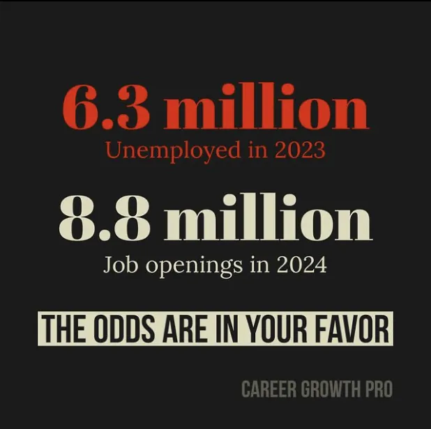 Unemployment and Job Opening Data - Can you find a job during a recession - Instagram Career Growth Pro