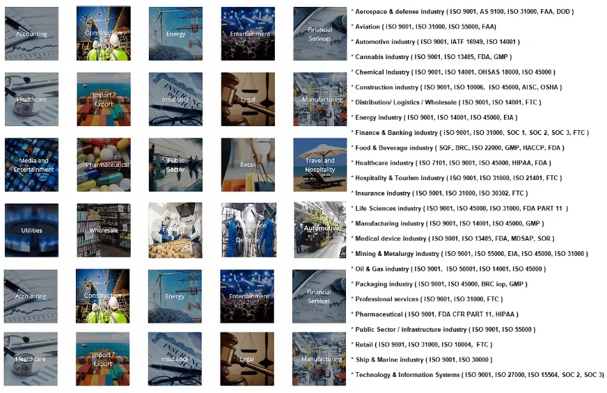 Overview of Industries Supported by AWF