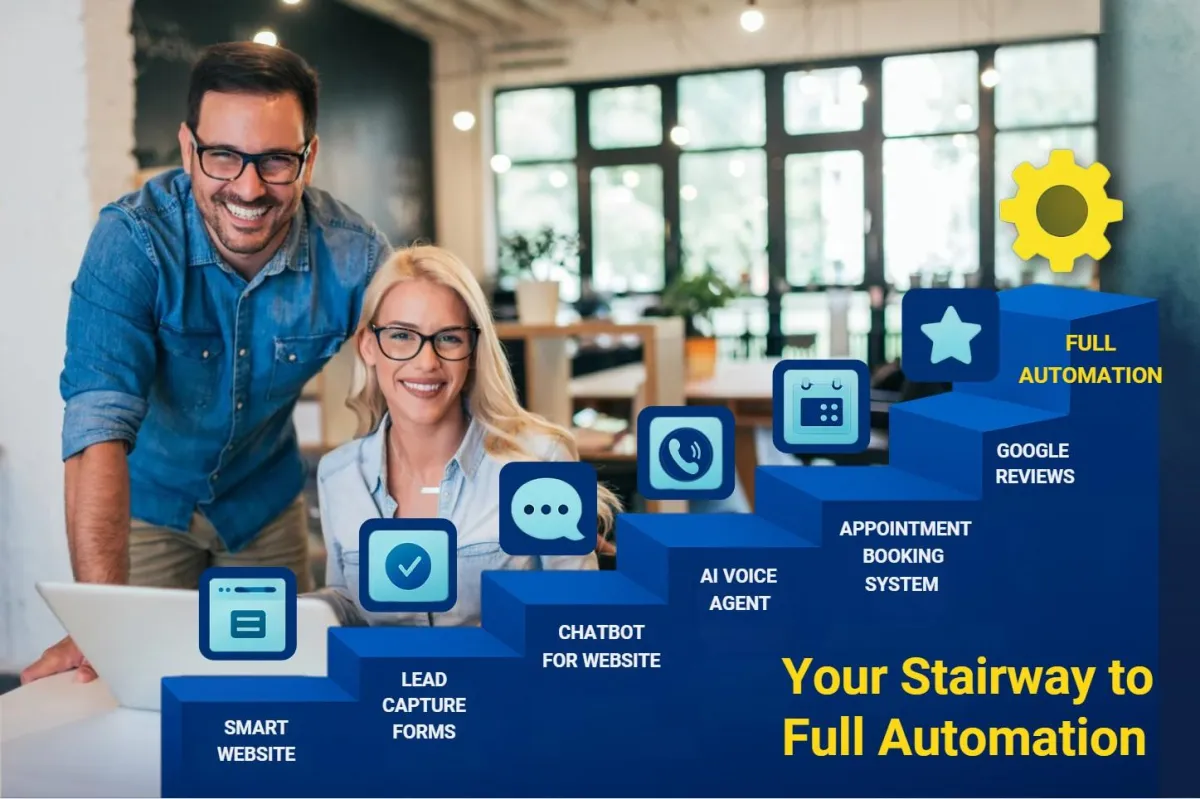 Small business owners with laptop beside DaVoice AI automation staircase showing smart websites, chatbots, CRM, AI voice agents, and appointment booking leading to full automation